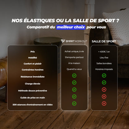 KIT ÉLITE & PROGRAMME SUMMER BODY GRATUIT