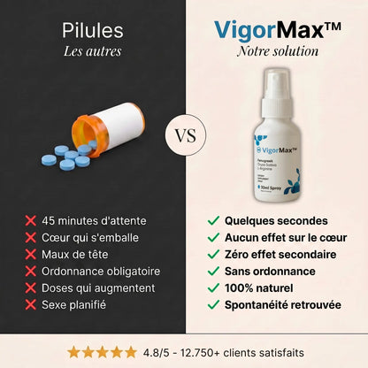 VigorMax