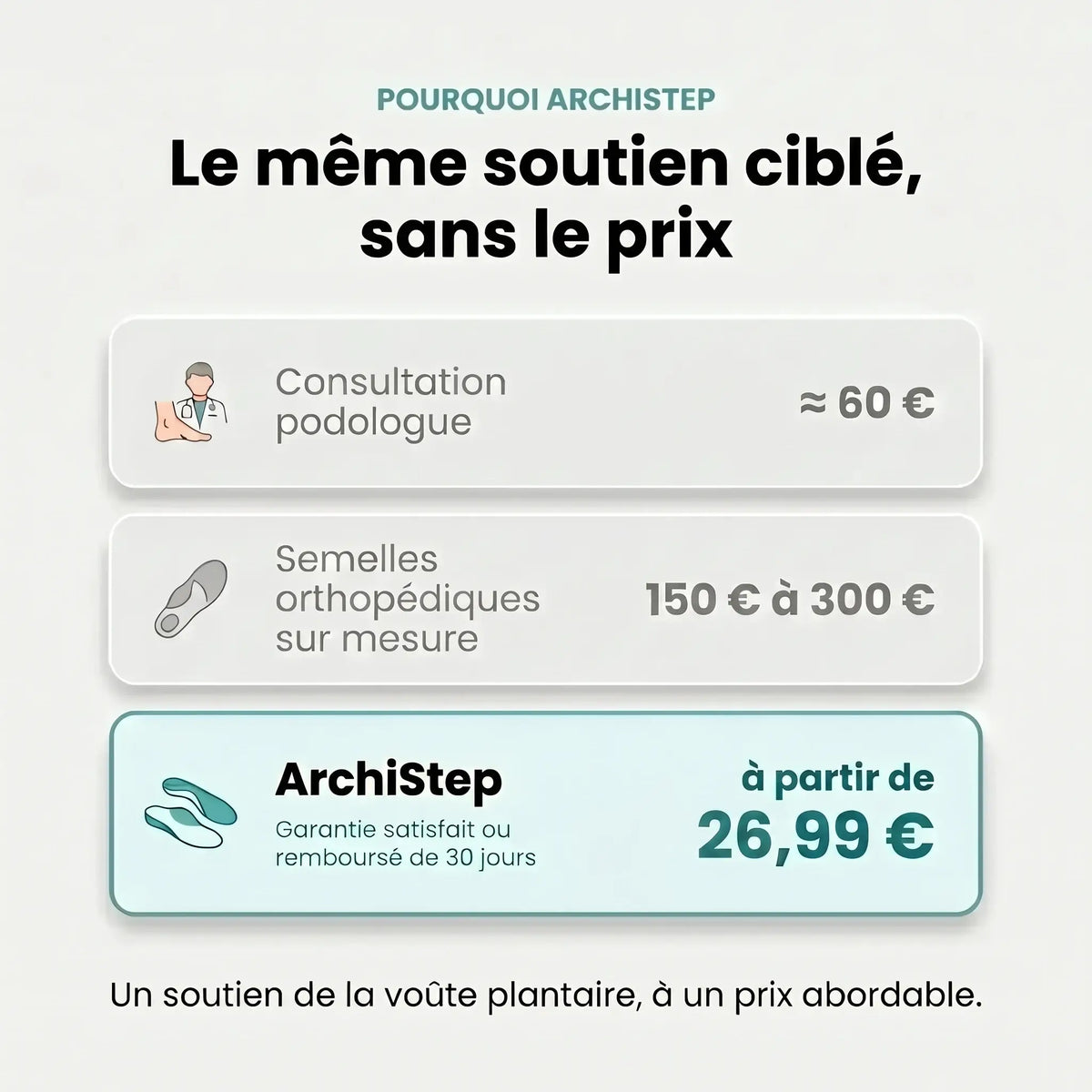 ArchiStep - Semelles de Soutien de la Voûte Plantaire