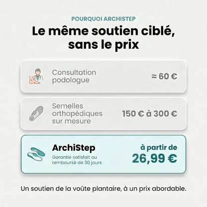 ArchiStep - Semelles de Soutien de la Voûte Plantaire