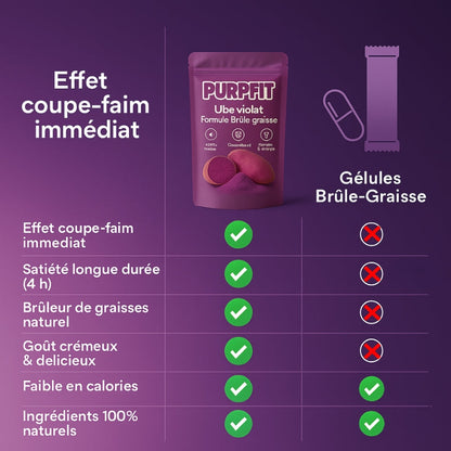 PURPFIT® - Ube Minceur, Énergie & Équilibre